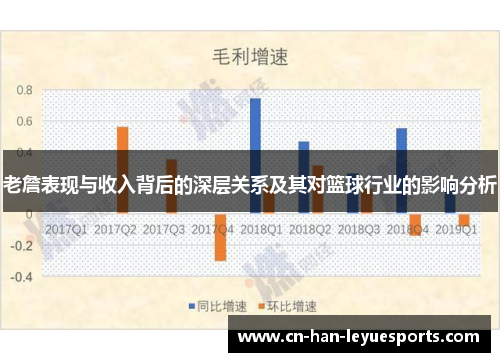 老詹表现与收入背后的深层关系及其对篮球行业的影响分析 老詹表现与收入背后的深层关系及其对篮球行业的影响分析