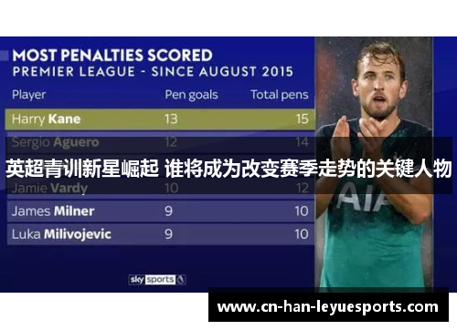 英超青训新星崛起 谁将成为改变赛季走势的关键人物 英超青训新星崛起 谁将成为改变赛季走势的关键人物