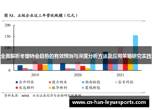 全面解析冬窗转会趋势的有效预测与深度分析方法及应用策略研究实践 全面解析冬窗转会趋势的有效预测与深度分析方法及应用策略研究实践