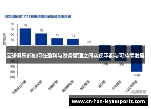 足球俱乐部如何在盈利与财务管理之间实现平衡与可持续发展