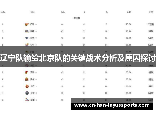 辽宁队输给北京队的关键战术分析及原因探讨