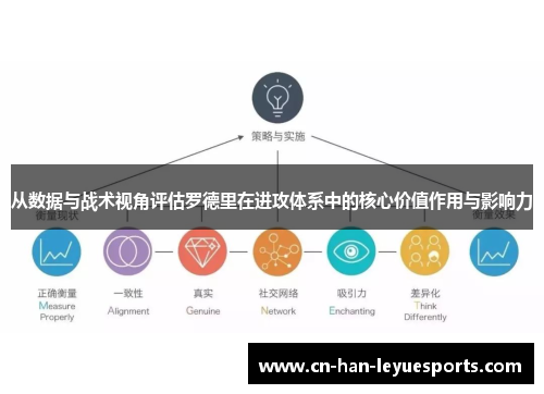 从数据与战术视角评估罗德里在进攻体系中的核心价值作用与影响力